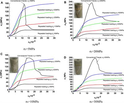 Critical Damage and Microstructure Characteristics of Sandstone in the Three Gorges Reservoir Area by Single Specimen Method Under Different Stress Paths